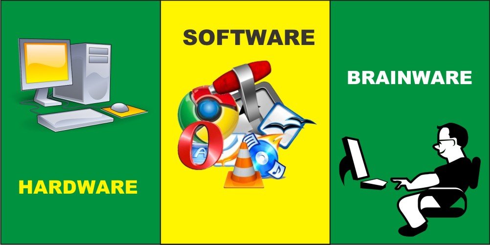 Komponen-Komponen Penting Pada Komputer